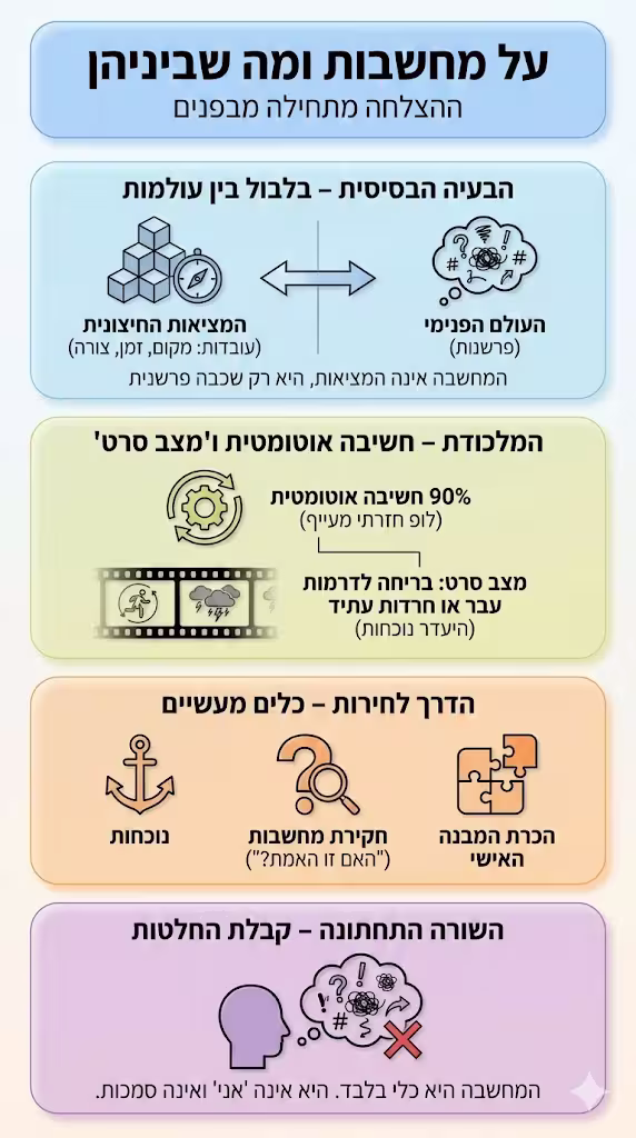 אינפוגרפיקה ההצלחה מתחילה מבפנים שיעור 8 מתאר את השיעור בצורה ויזואלית