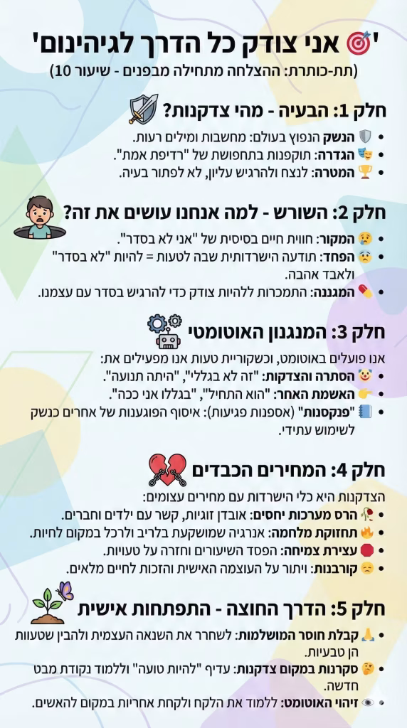אינפוגרפיקה שיעור 10 ההצלחה מתחילה מבפנים מתאר את השיעור בצורה ויזואלית