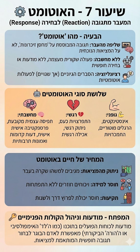אינפוגרפיקה שיעור 7 ההצלחה מתחילה מבפנים מציג את השיעור בצורה ויזואלית