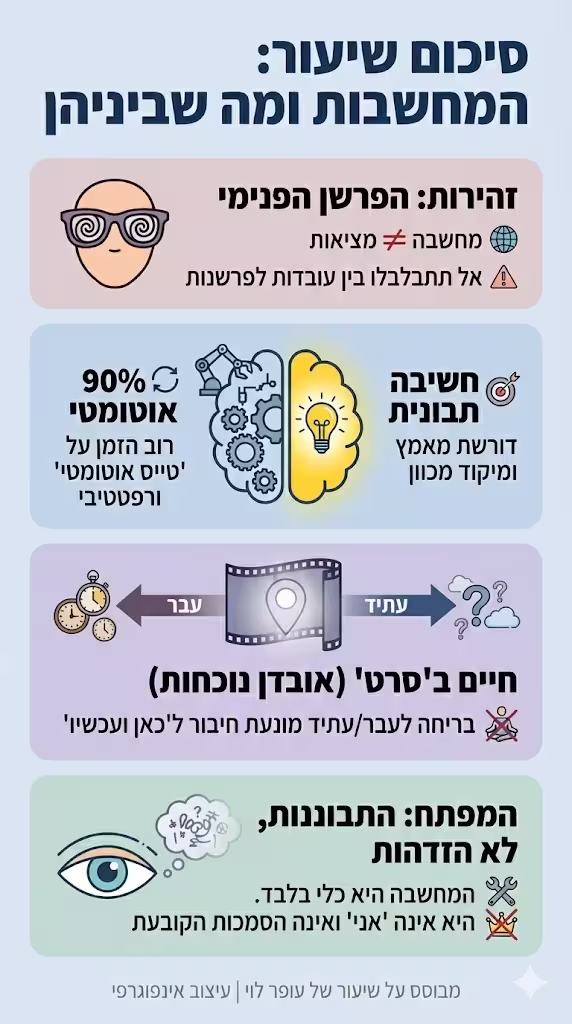 אינפוגרפיקה שיעור 8 ההצלחה מתחילה מבפנים מתאר את השלבים בצורה ויזואלית