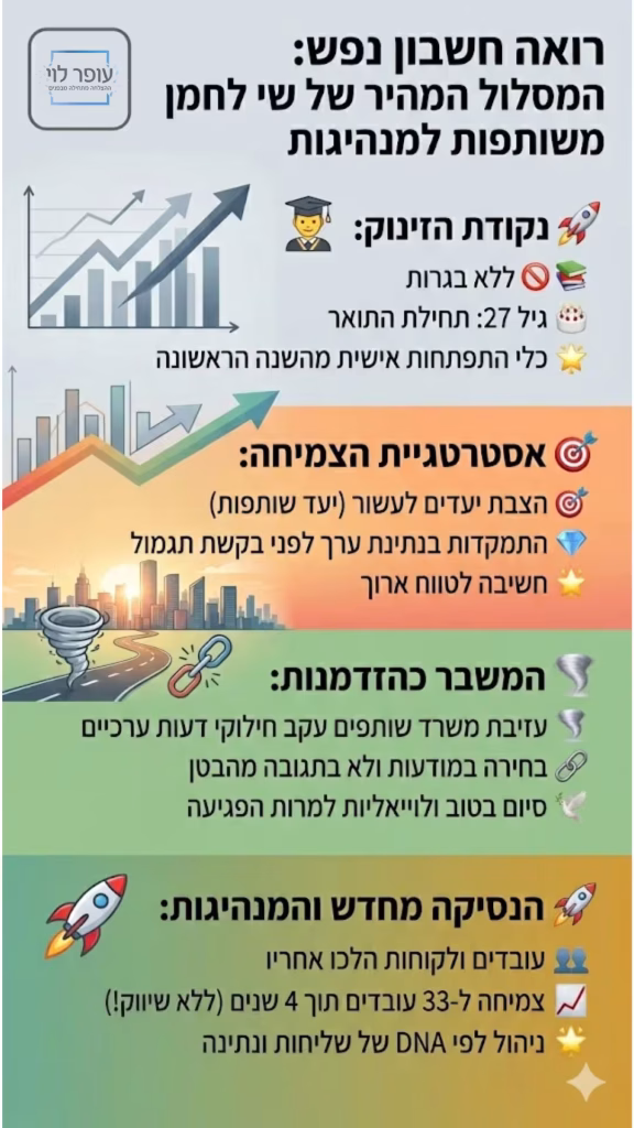 אינפוגרפיקה שי לחמן מתאר את השלבים בצורה ויזואלית